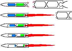 مرحله دوم پرتاب سفینه مرحله دوم پرتاب سفینه